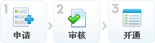 网点服务开通流程